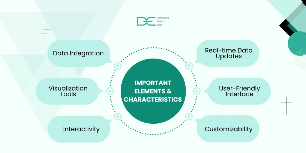 Dashboard-development-Important-Elements-Characteristics