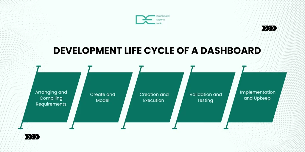 Development-Life-Cycle-of-a-Dashboard-Development