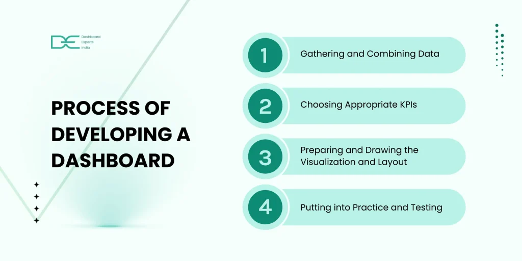 Process-of-Developing-Dashboard-Dashboard