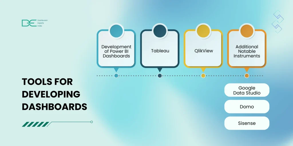 Tools-for-Developing-Dashboards-Development