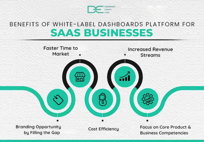 white-label-dashboard-benefits
