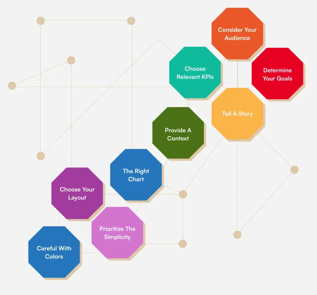 Best_practices_for_intelligent_dashboard_development