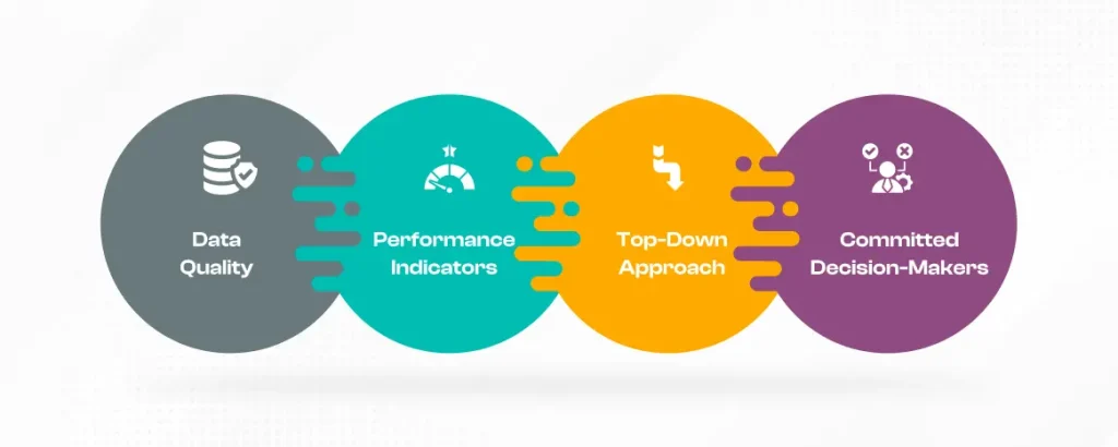 Factors_to_consider_for_a_dashboard_development.