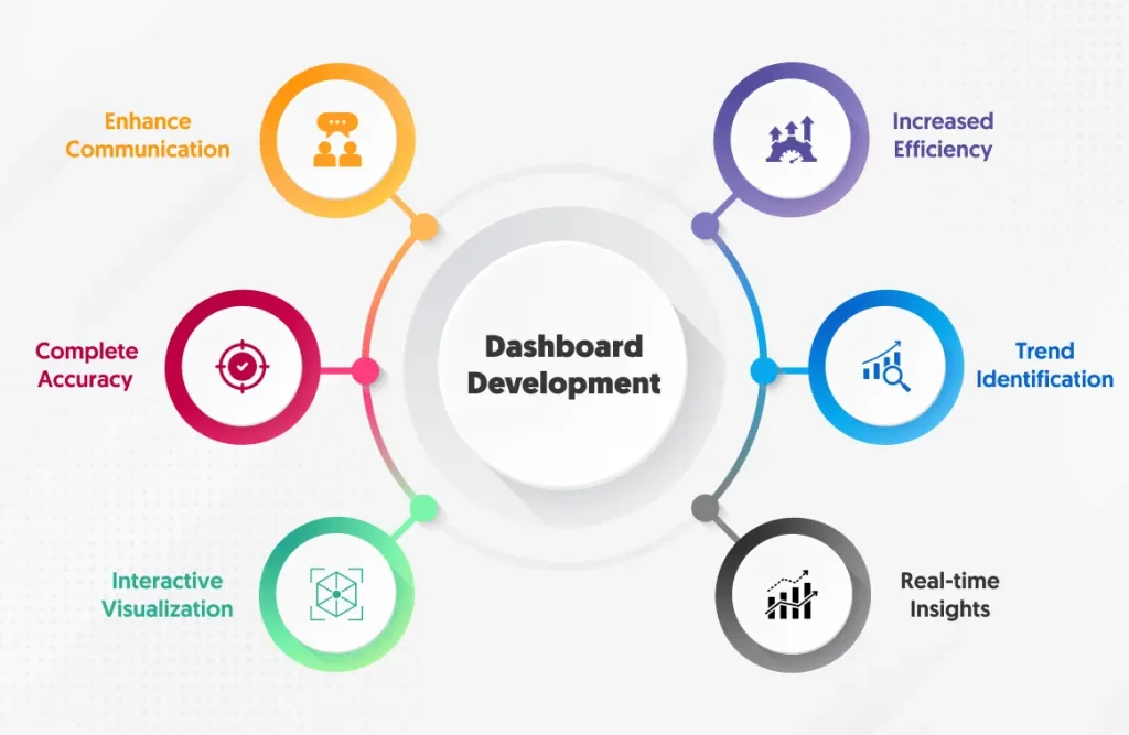 Key_benefits_of_an_intelligent_dashboard_development