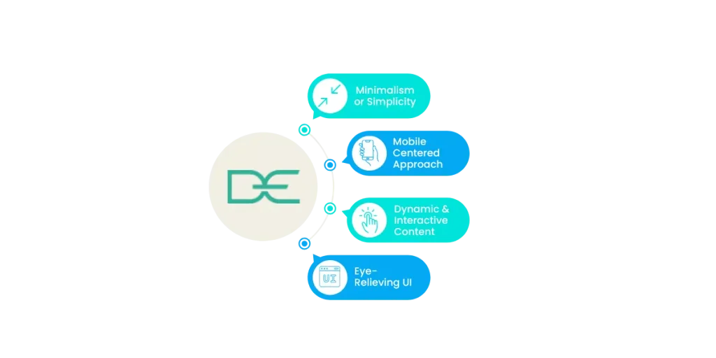 Top_Trends_to_Follow_To_Make_A_Smart_Dashboard