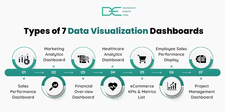 Types_of_7_Data_Visualization_Dashboards