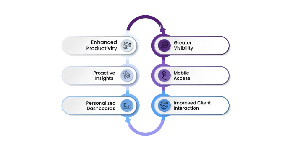 What_are_the_possible_benefits_of_Having_a_Smart_Dashboard