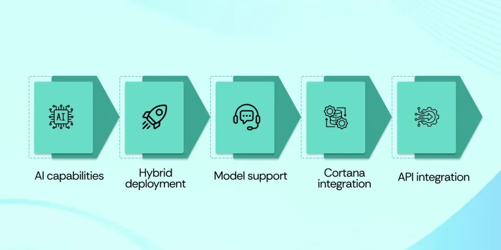 features_of_Power_BI_for_business