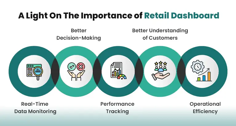 A_Light_On_The_Importance_of_Retail_Dashboard