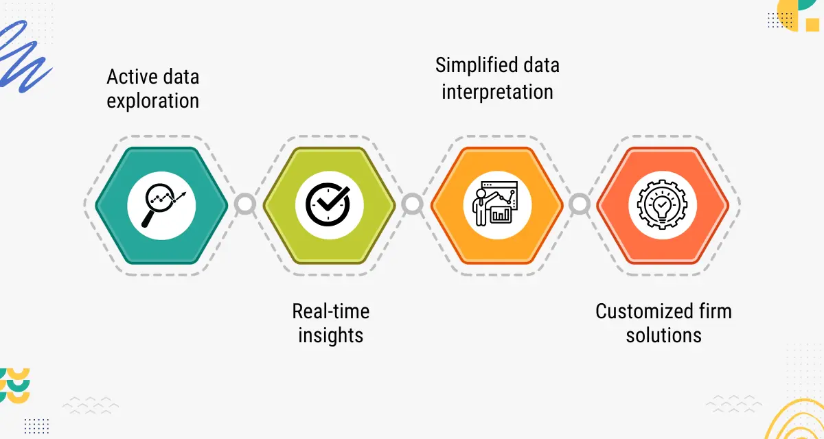How_do_interactive_dashboards_benefit_B2B_businesses