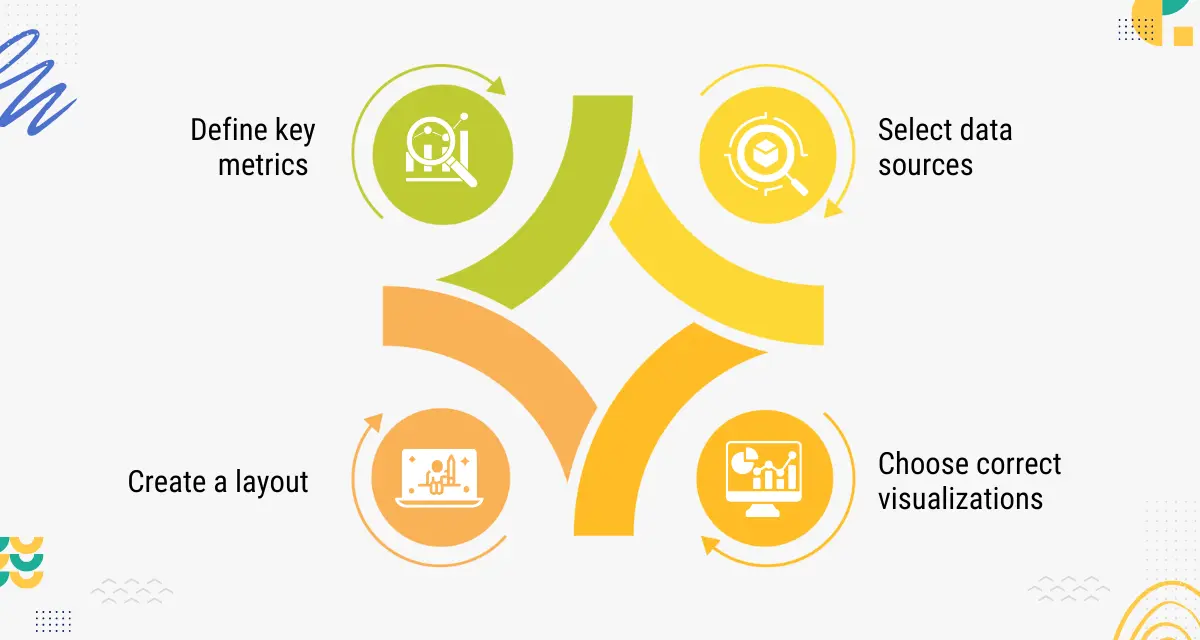 How_to_create_the_best_interactive_dashboards