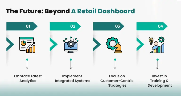 The_Future_Beyond_A_Retail_Dashboard