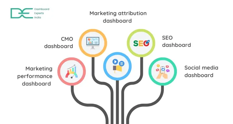 Types_of_digital_marketing_dashboards_used_by_enterprises