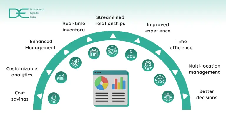 Benefits_of_using_a_POS_dashboard_for_your_business