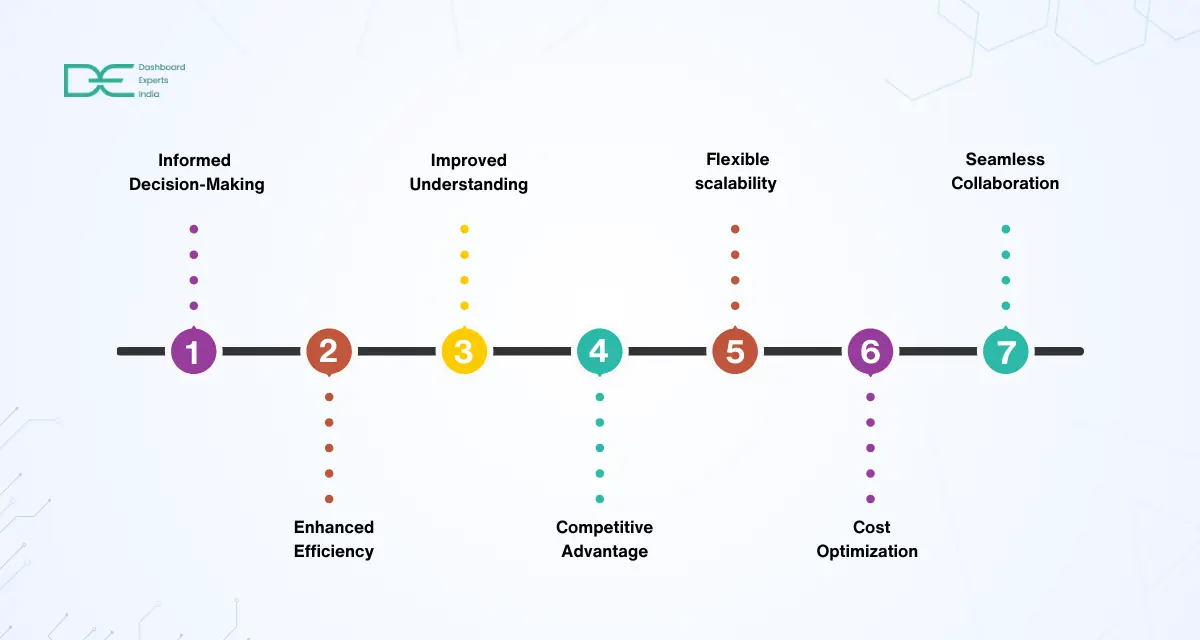Benefits_of_using_the_Power_BI_mobile_app_for_B2B_businesses