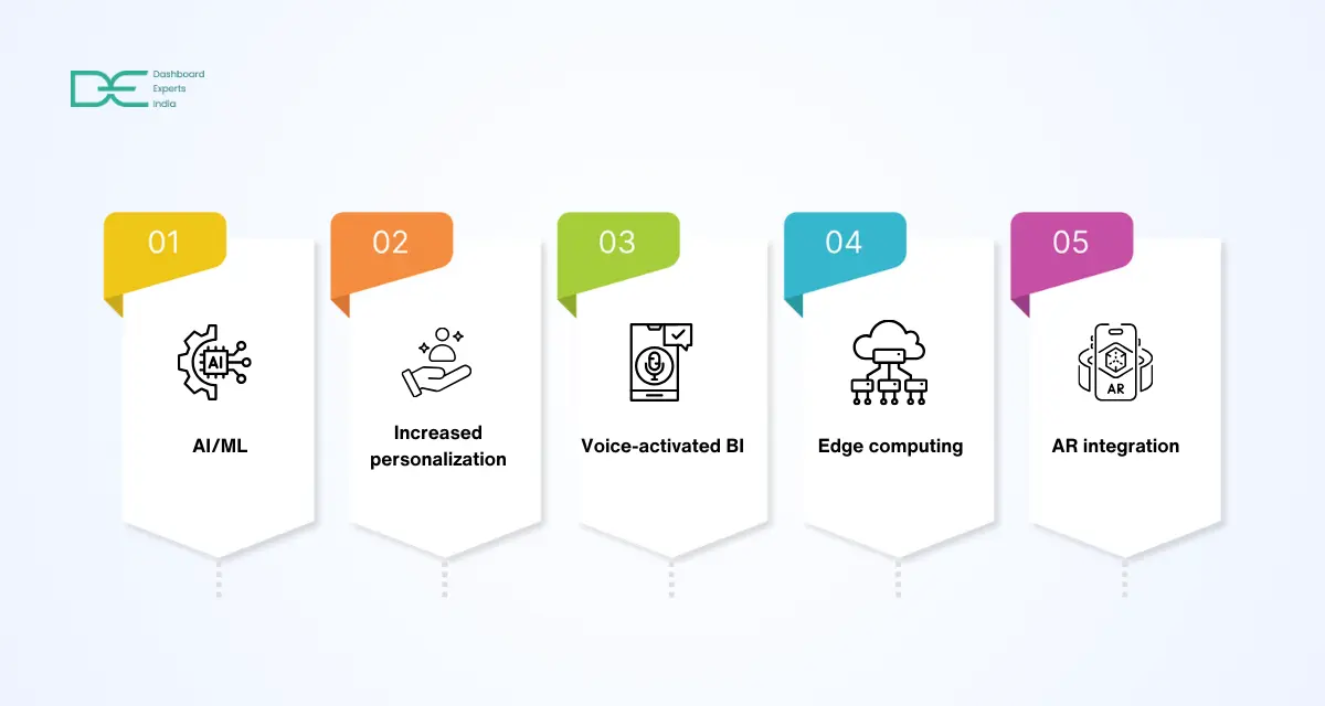 Potential_future_of_Power_BI_mobile_apps